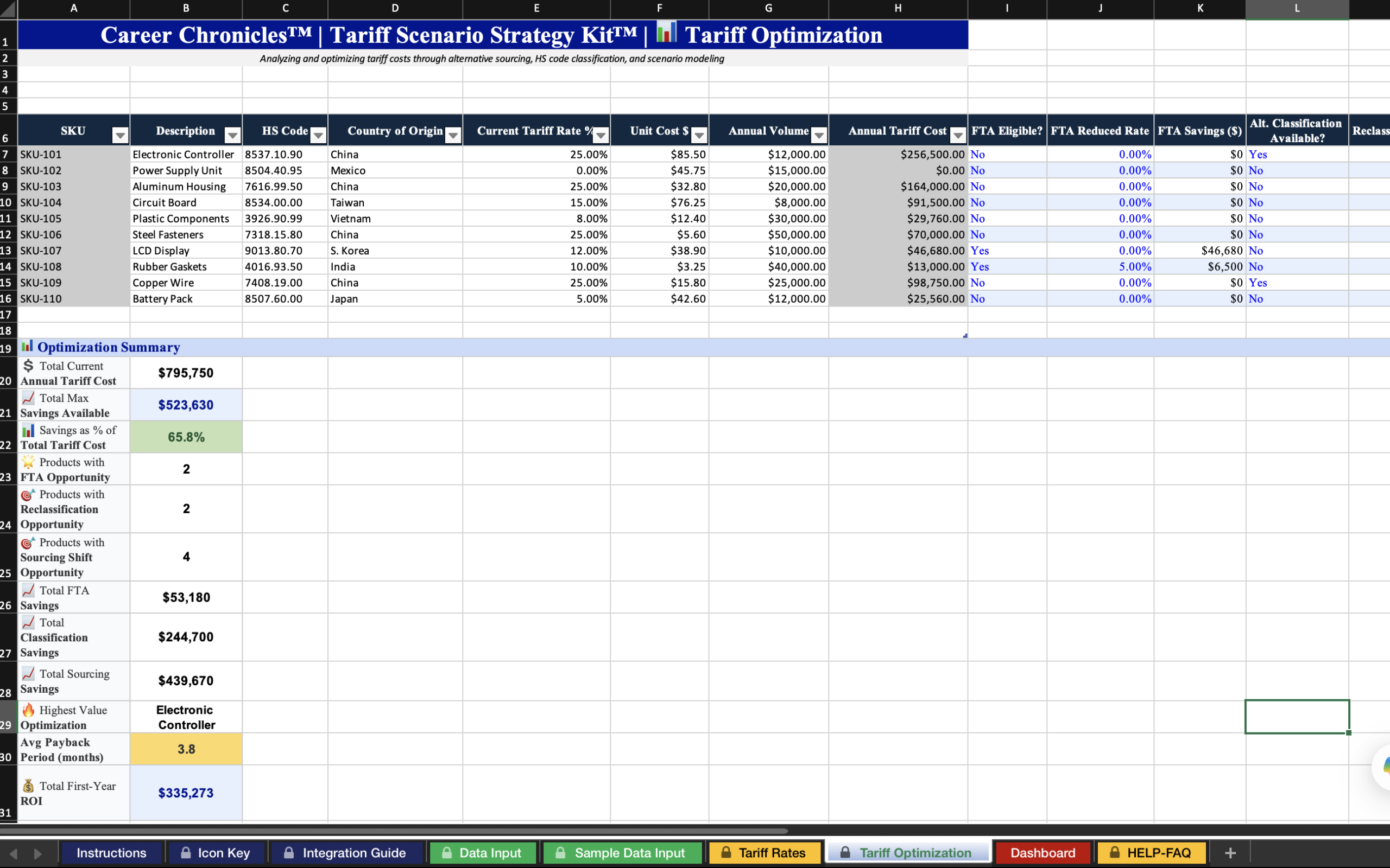 Tariff Optimization Module — Optimization tab