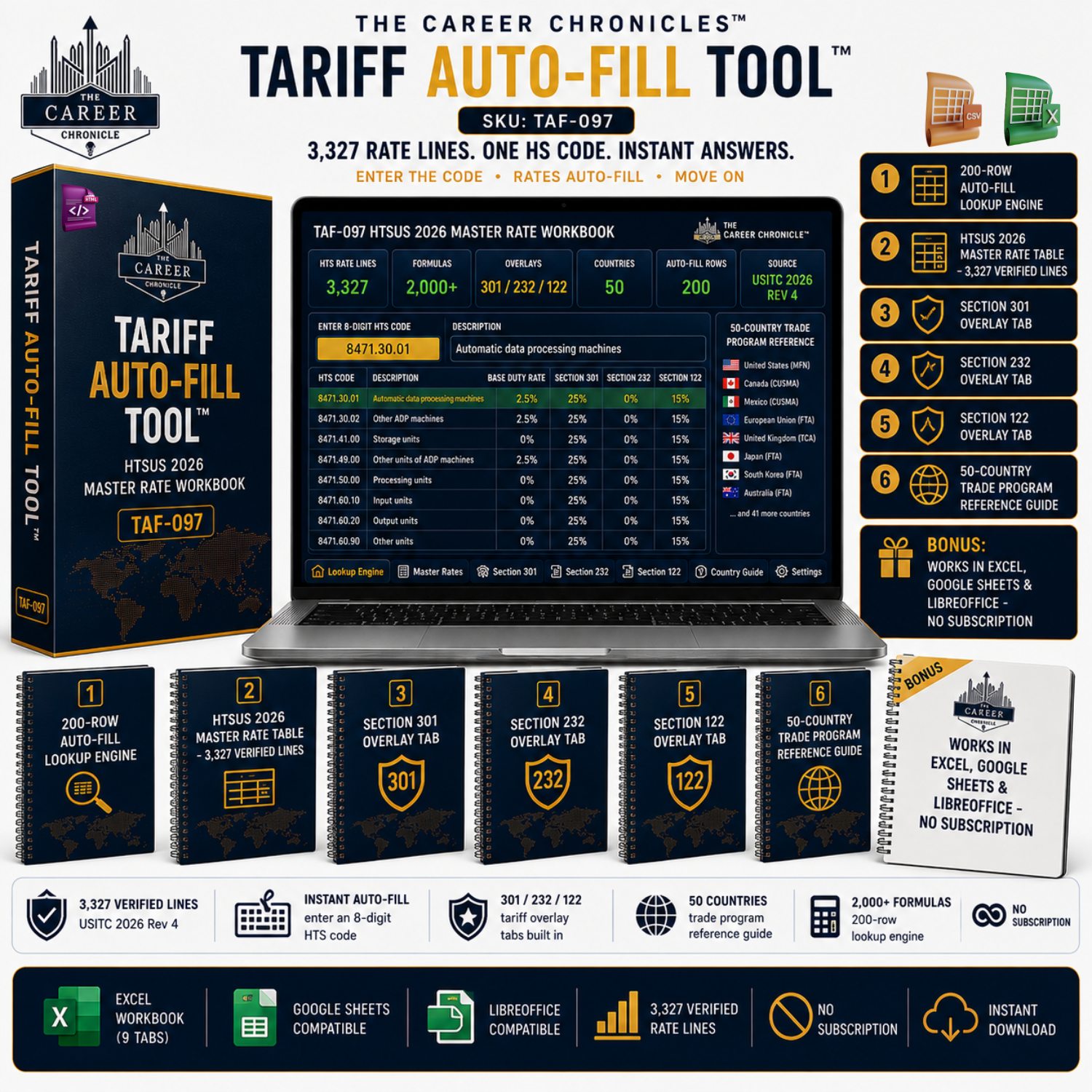 Tariff Auto-Fill Tool TAF-097 product image showing the HTSUS 2026 Master Rate Engine open on a laptop, with an 8-digit HS code looked up and a 27.6% total applicable rate auto-filled from Section 301, 232, and 122 overlays